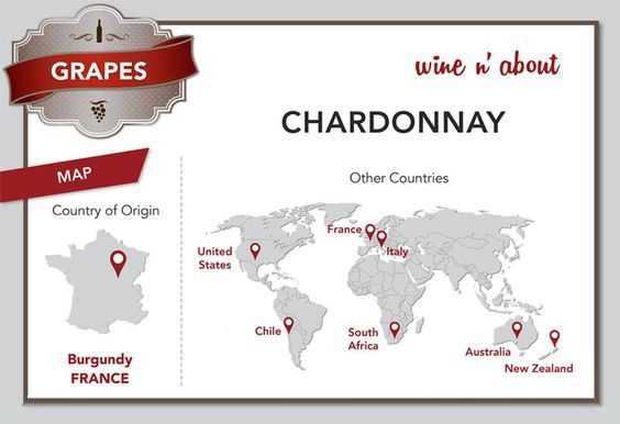Các vùng trồng nho Chardonnay